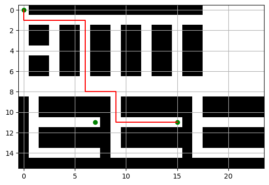 Simple map