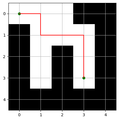 Simple map