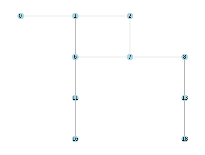 Simple map graph